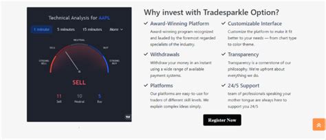 Tradesparkle Review: Rating This Broker’s Features.